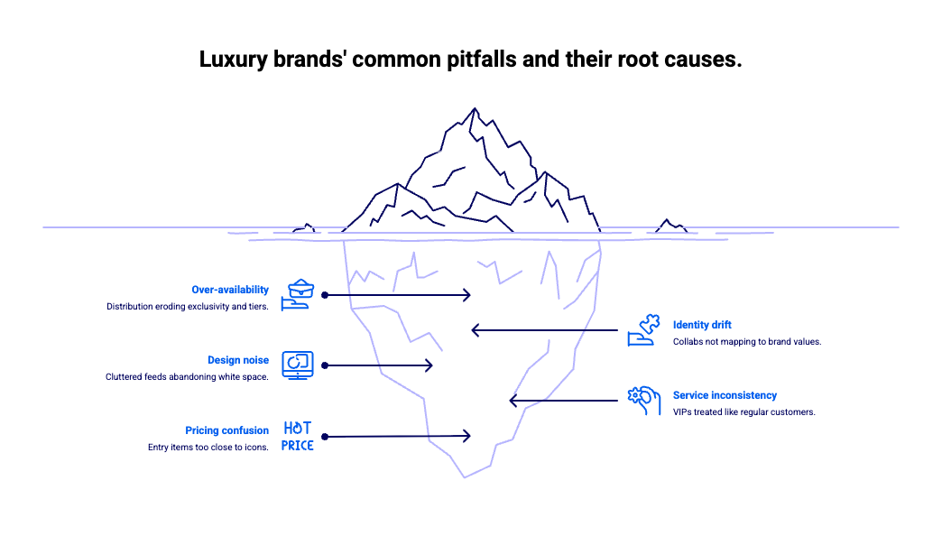 Los errores más comunes de las marcas de lujo y sus causas, infografía | Vivaldi Group