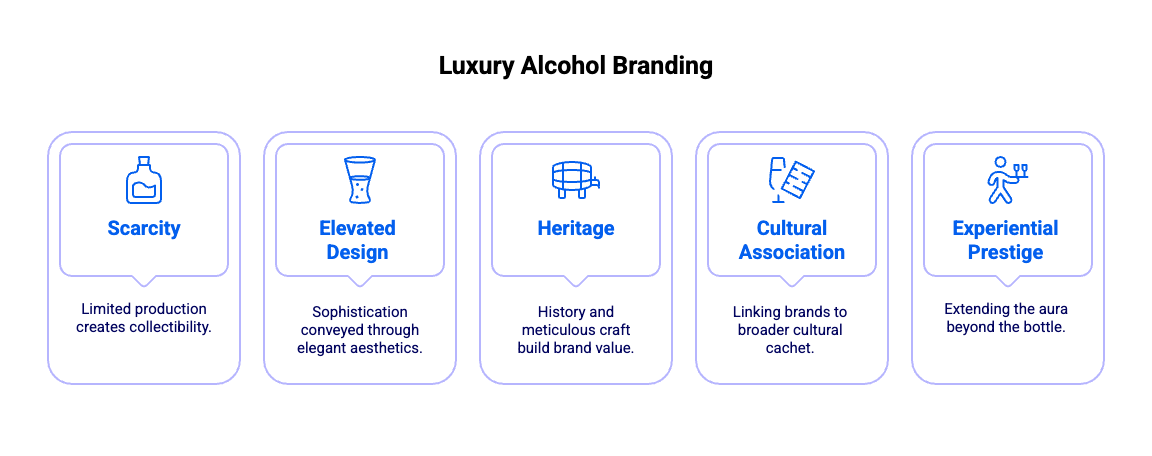 Luxury alcohol branding - infographics | Vivaldi Group