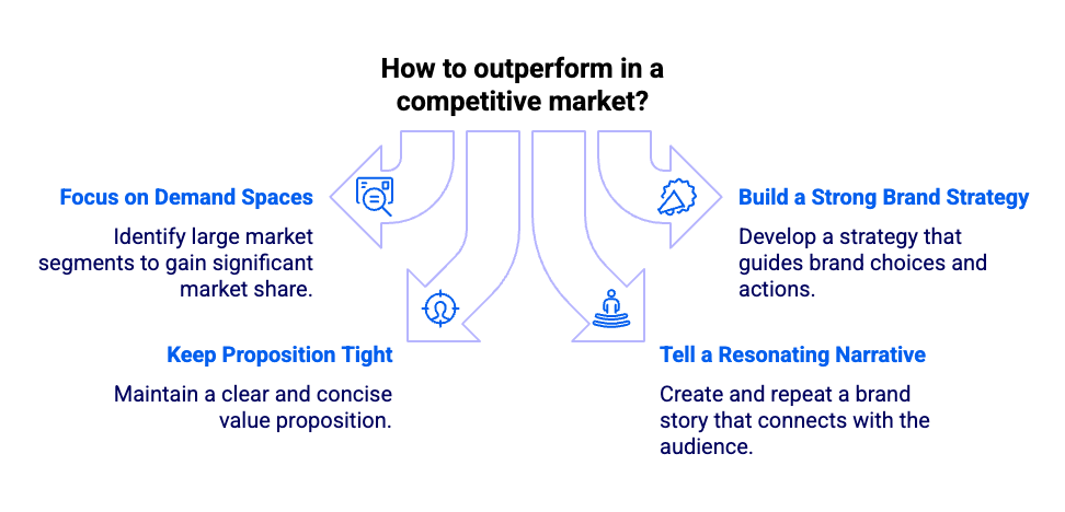 How to outperform in a competitive market - infographic | Vivaldi Group