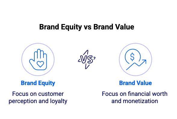 Brand equity vs brand value - infographic | Vivaldi Group