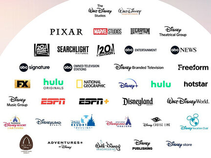 Denkender Kopf Disney Wert Markenportfolio Miniaturansicht