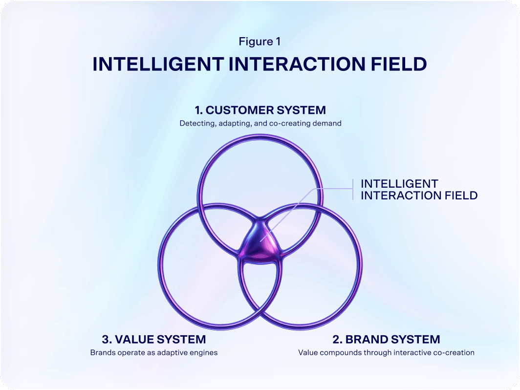 The Three Systems Every Brand Needs to Build - or Be Left Behind ...