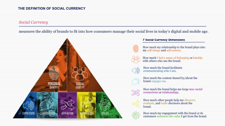 The Definition of Social Currency 