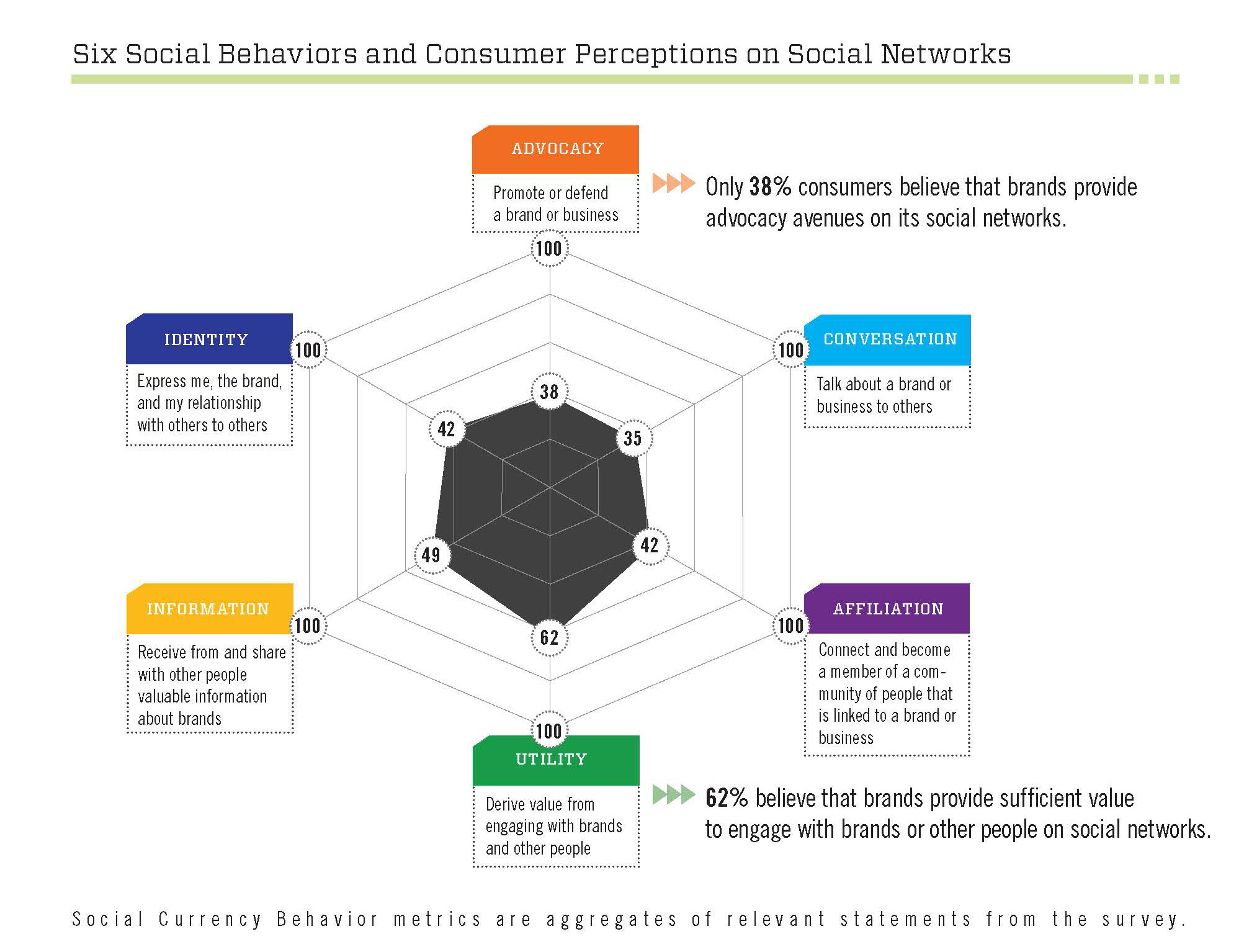 Brands & Social Networks_Flash Survey_2.26.13_Page_19
