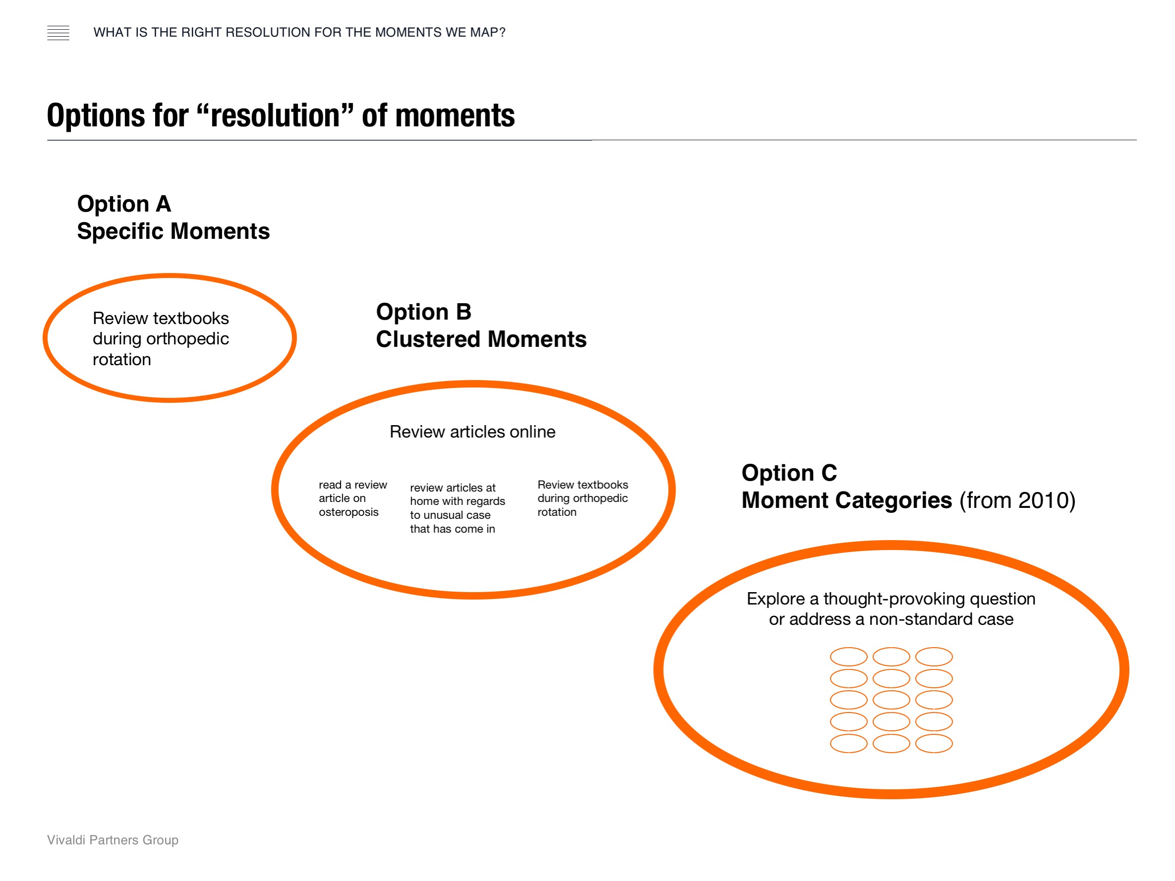 Options for "resolution" of moments