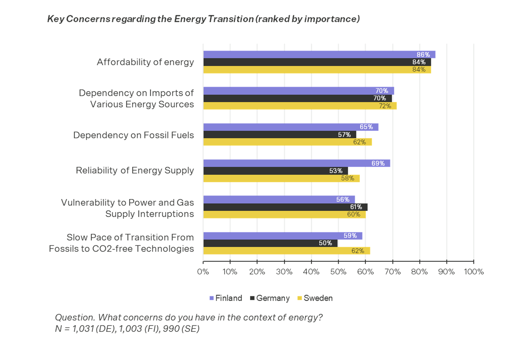 Diagramm der wichtigsten Energieprobleme