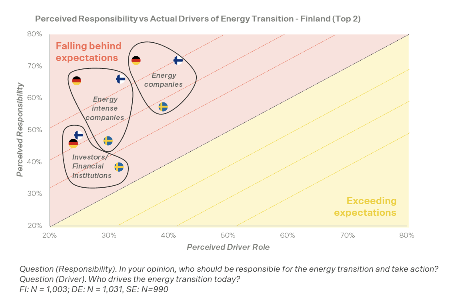 energy perceived driver