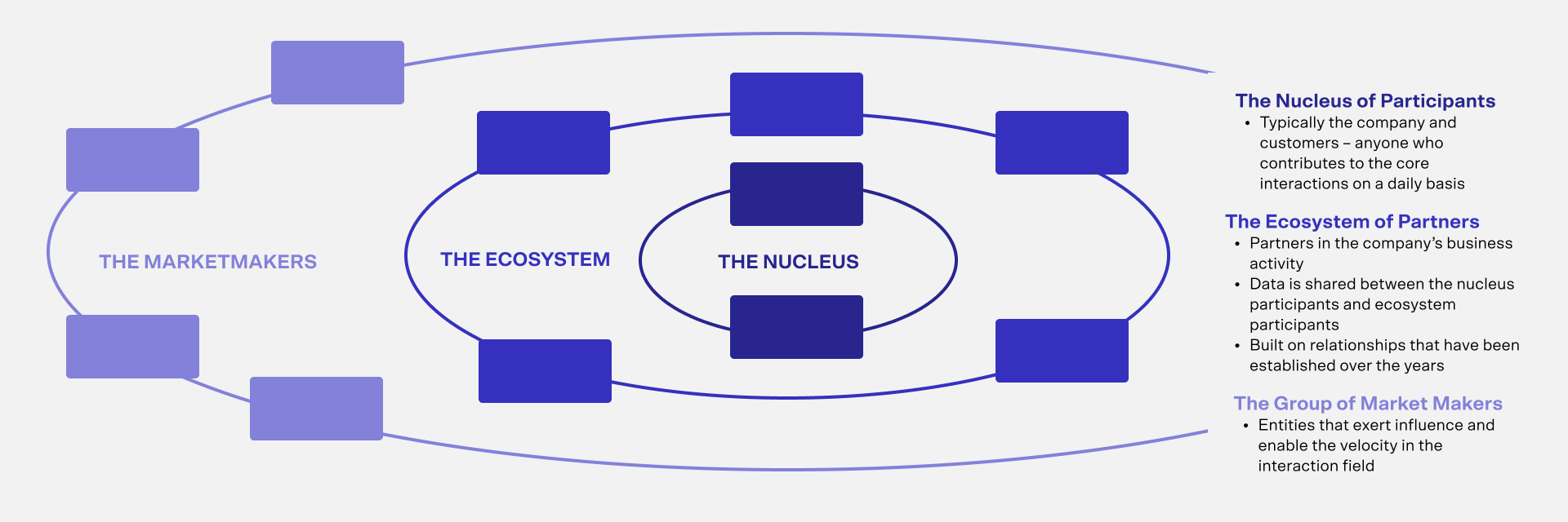 Gesundheitswesen interaction field